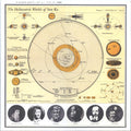 HELIOCENTRIC WORLDS OF SUN RA VOL.2
