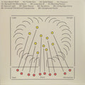 Dew Point Harmonics