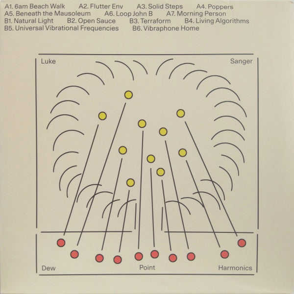 Dew Point Harmonics